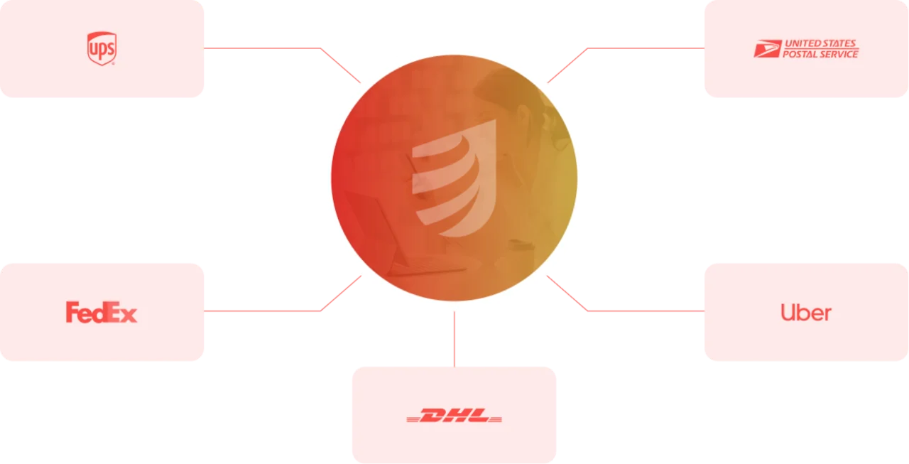 Orders Integration Diagram